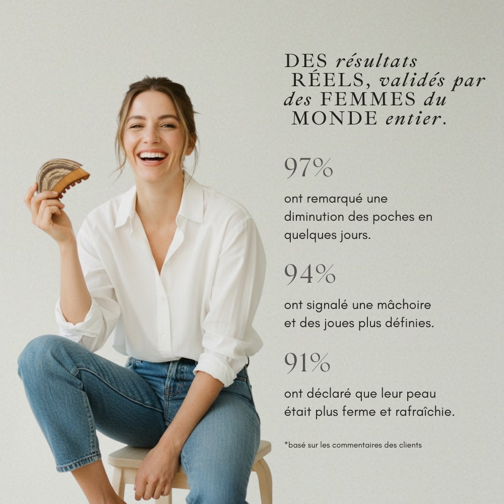 Labiose™ – Brosse de Drainage Lymphatique Visage
