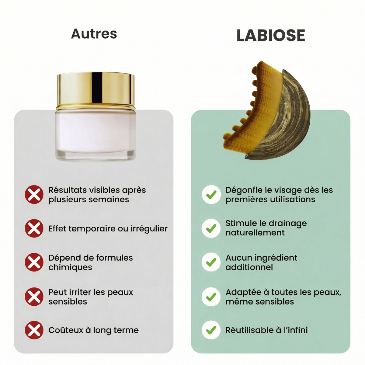 Labiose™ – Brosse de Drainage Lymphatique Visage